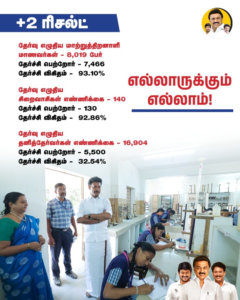 எல்லார்க்கும் கல்வி கிடைக்க வேண்டும் என்பதே திராவிட மாடல் அரசின் நோக்கம்!
