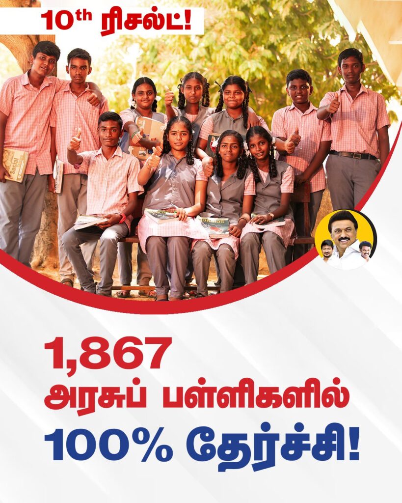 10-ம் வகுப்பு பொதுத் தேர்வில் 1,867 அரசுப் பள்ளிகளில் 100% தேர்ச்சி!