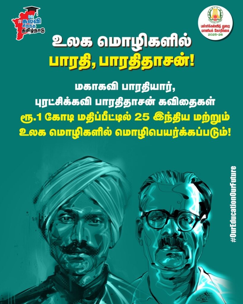 பாரதியார், பாரதிதாசன் கவிதைகள் ரூ.1 கோடி மதிப்பீட்டில் உலக மொழிகளில் மொழிபெயர்க்கப்படும் என மானியக் கோரிக்கையில் அறிவிக்கப்பட்டது.