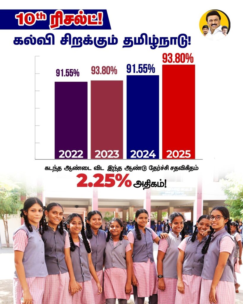 கல்வி சிறந்த தமிழ்நாடு!