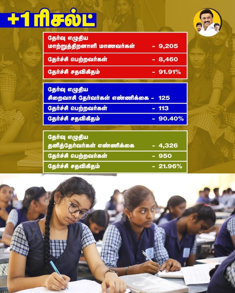 எல்லார்க்கும் எல்லாம் என்பதே திராவிட மாடல் அரசின் நோக்கம்!
