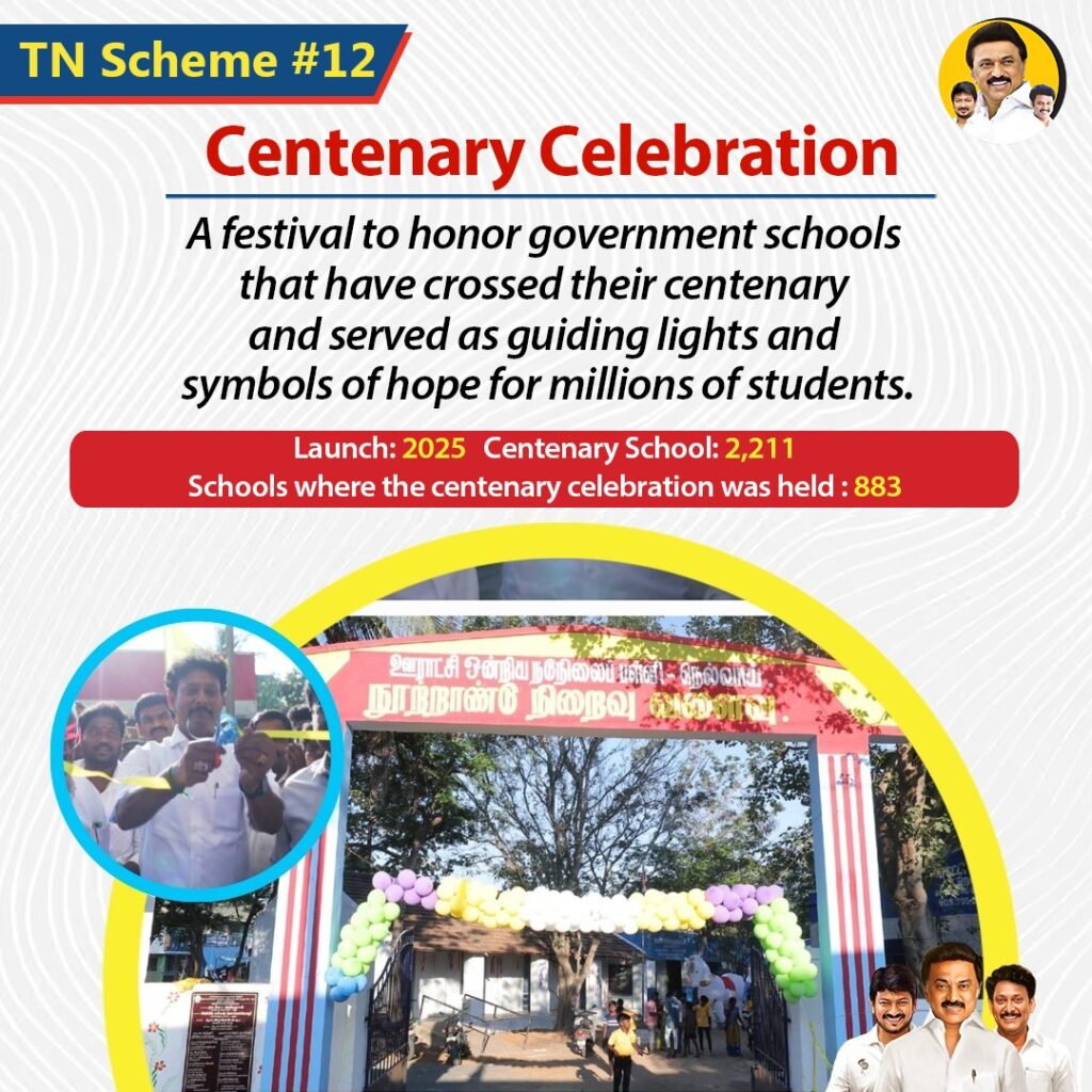 TN Scheme #12
Centenary Celebration
A festival to honor government schools that have crossed their centenary and served as guiding lights and symbols of hope for millions of students.
Launch: 2025
Centenary School: 2,211
Schools where the centenary celebration was held: 883