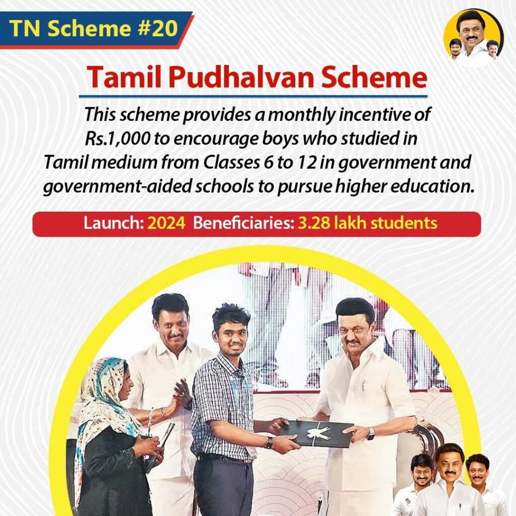 Tamil Pudhalvan Scheme
This scheme provides a monthly incentive of ₹1,000 to encourage boys who studied in Tamil medium from Classes 6 to 12 in government and government-aided schools to pursue higher education.
Launch: 2024
Beneficiaries: 3.28 lakh students