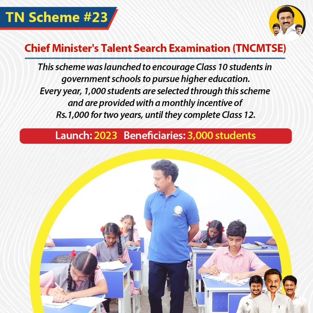 Chief Minister's Talent Search Examination (TNCMTSE)
This scheme was launched to encourage Class 10 students in government schools to pursue higher education.
Every year, 1,000 students are selected through this scheme and are provided with a monthly incentive of Rs.1,000 for two years, until they complete Class 12.
Launch: 2023
Beneficiaries: 3,000 students