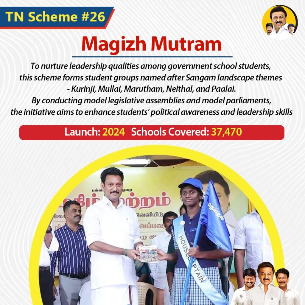 Magizh Mutram
To nurture leadership qualities among government school students, this scheme forms student groups named after Sangam landscape themes — Kurinji, Mullai, Marutham, Neithal, and Paalai.
By conducting model legislative assemblies and model parliaments, the initiative aims to enhance students’ political awareness and leadership skills.
Launch: 2024
Schools Covered: 37,470